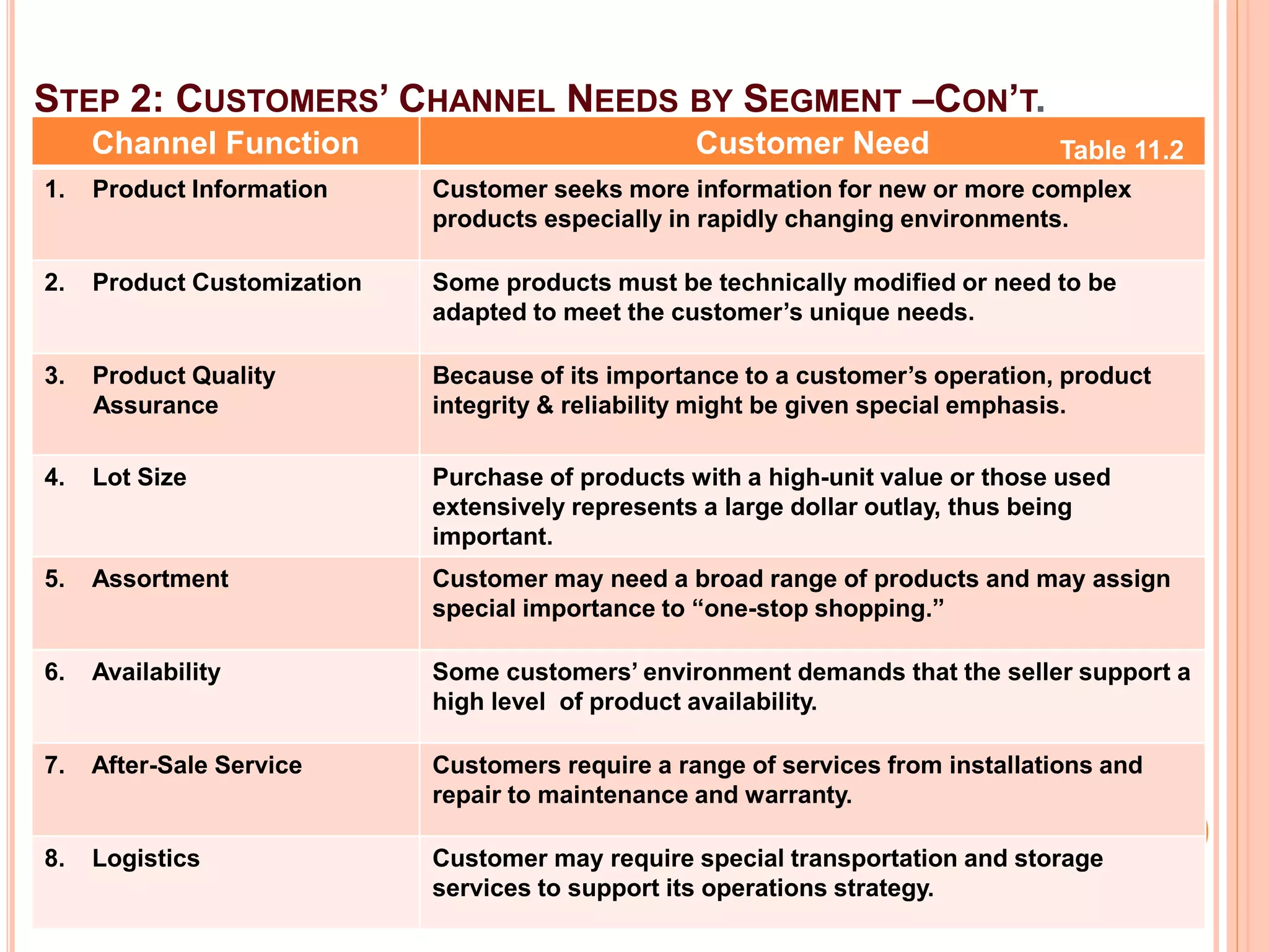 Ch10 bus mktg channels
