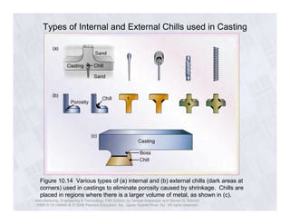 Ch10 casting Erdi Karaçal Mechanical Engineer University of Gaziantep | PDF