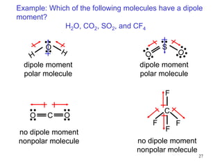 27
Example: Which of the following molecules have a dipole
moment?
H2O, CO2, SO2, and CF4
O
dipole moment
polar molecule
S
CO O
no dipole moment
nonpolar molecule
dipole moment
polar molecule
C
F
F
FF
no dipole moment
nonpolar molecule
 