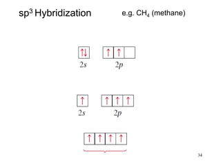 34
sp3 Hybridization e.g. CH4 (methane)
 