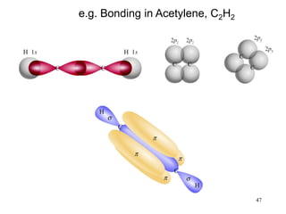 47
e.g. Bonding in Acetylene, C2H2
 