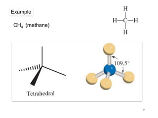 7
Example
CH4 (methane)
 