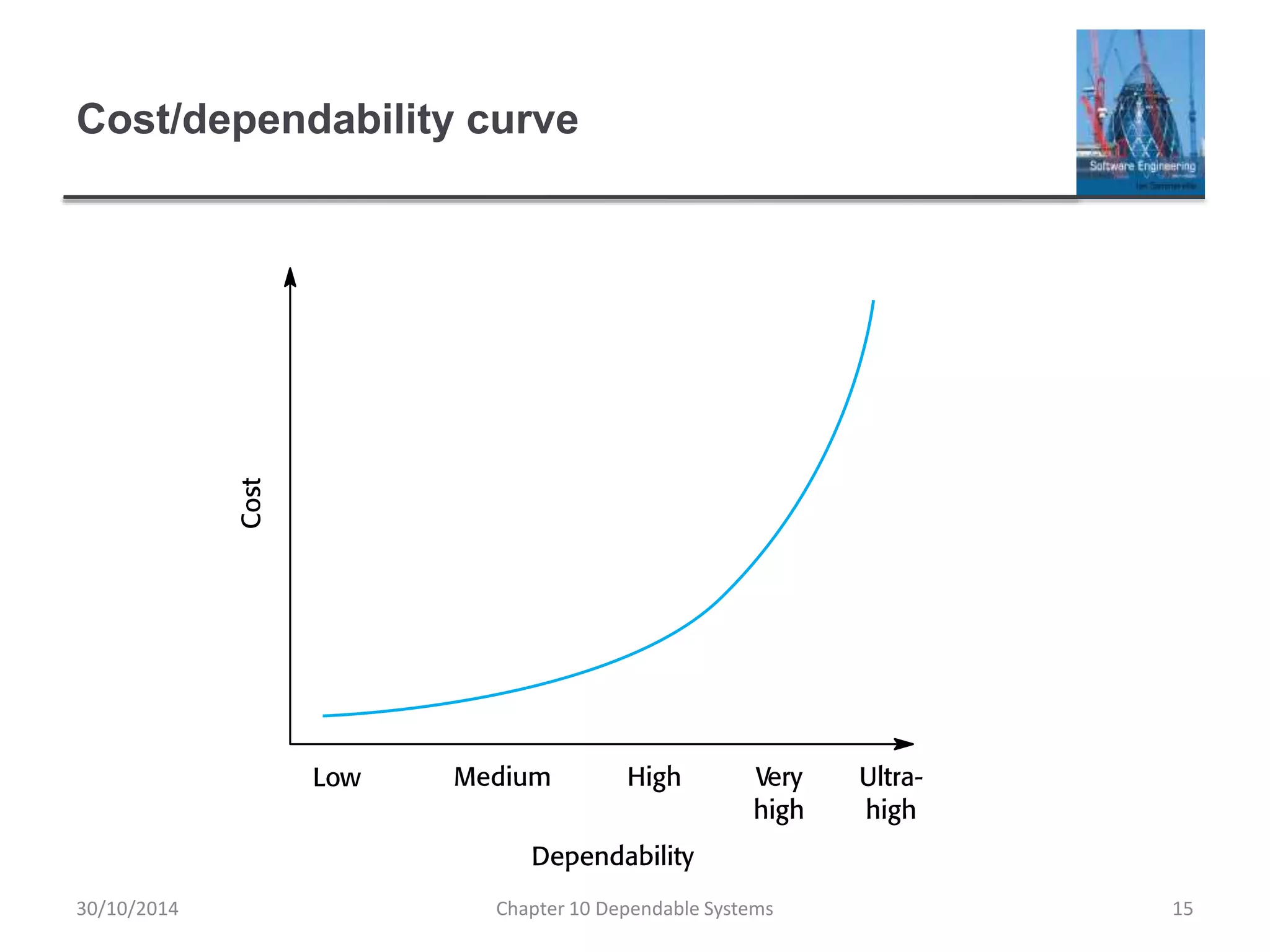 Cost/dependability curve
30/10/2014 Chapter 10 Dependable Systems 15
 