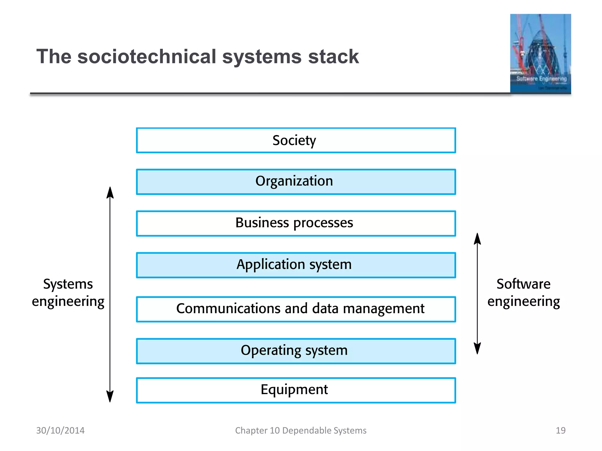 The sociotechnical systems stack
30/10/2014 Chapter 10 Dependable Systems 19
 