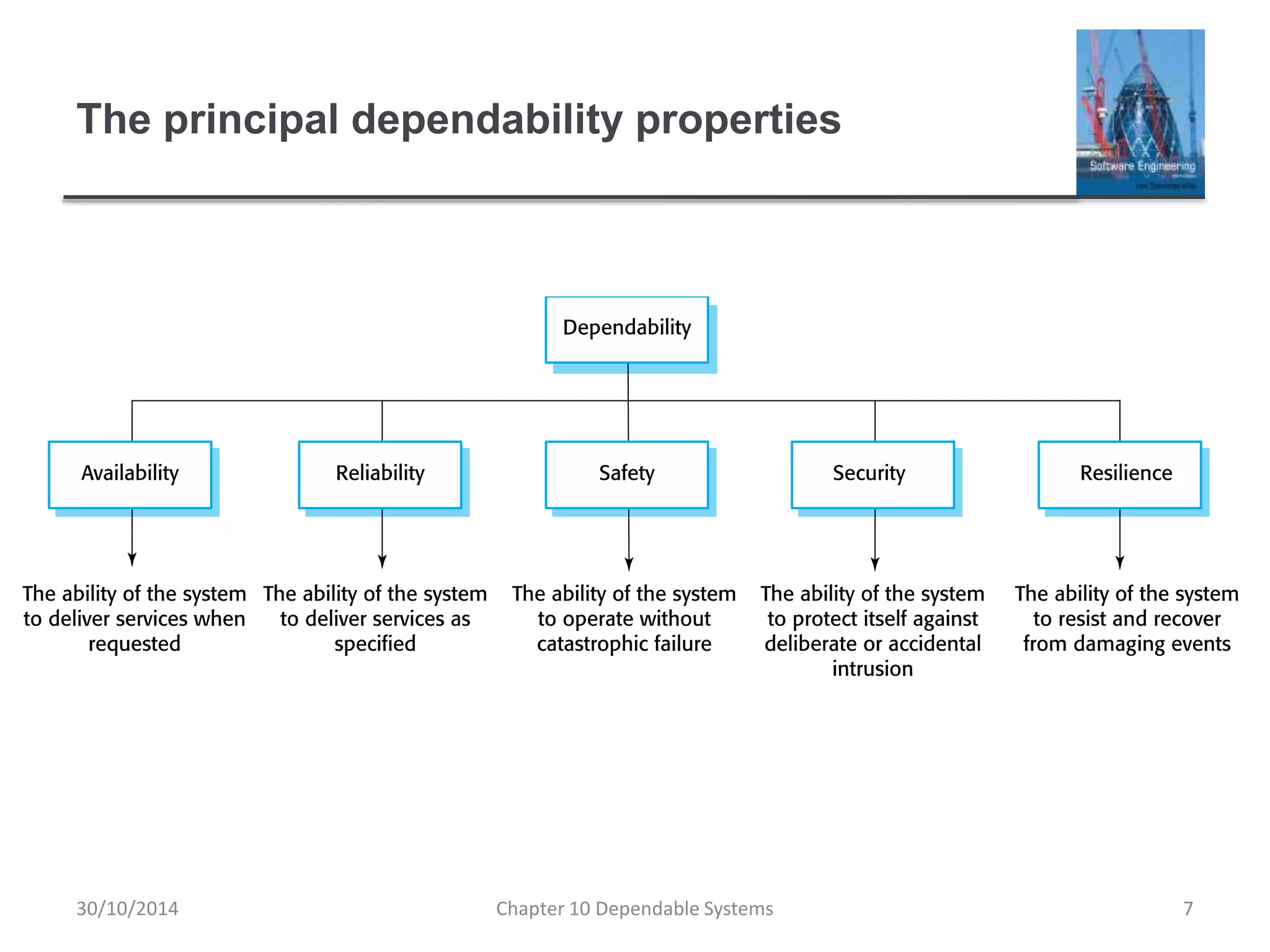 The principal dependability properties
30/10/2014 Chapter 10 Dependable Systems 7
 