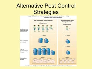 Alternative Pest Control Strategies 