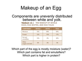 Eggs and Egg Products and how they are used when baking | PPT