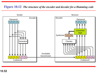 10.52
Figure 10.12 The structure of the encoder and decoder for a Hamming code
 