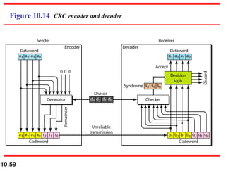 10.59
Figure 10.14 CRC encoder and decoder
 
