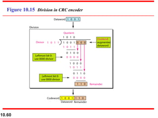 10.60
Figure 10.15 Division in CRC encoder
 