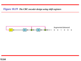 10.64
Figure 10.19 The CRC encoder design using shift registers
 
