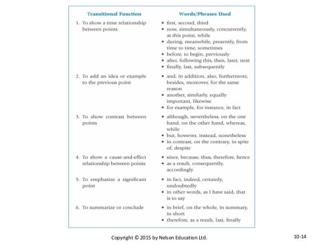 Stages of creative writing picture