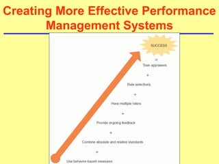 Ch10 establish performance management system | PPT