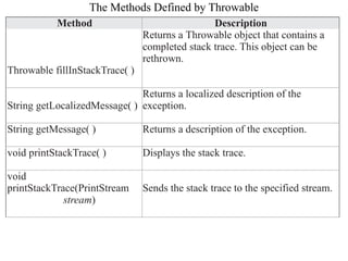 Comprehensive Guide to Java Exception Handling and Error Management | PPTX
