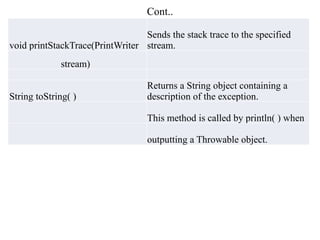 Comprehensive Guide to Java Exception Handling and Error Management | PPTX