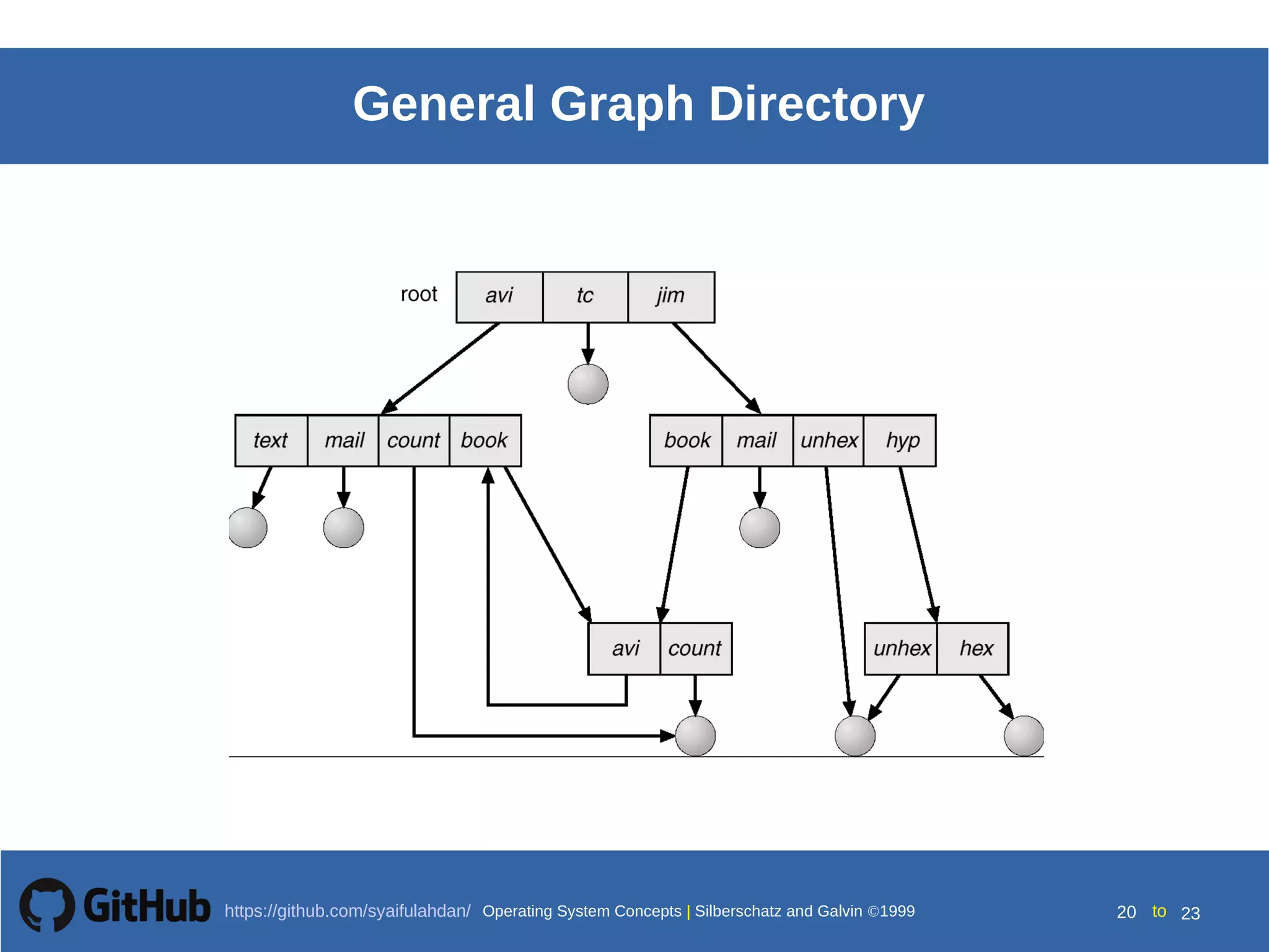 Operating System : Ch10 file system interface | PPT
