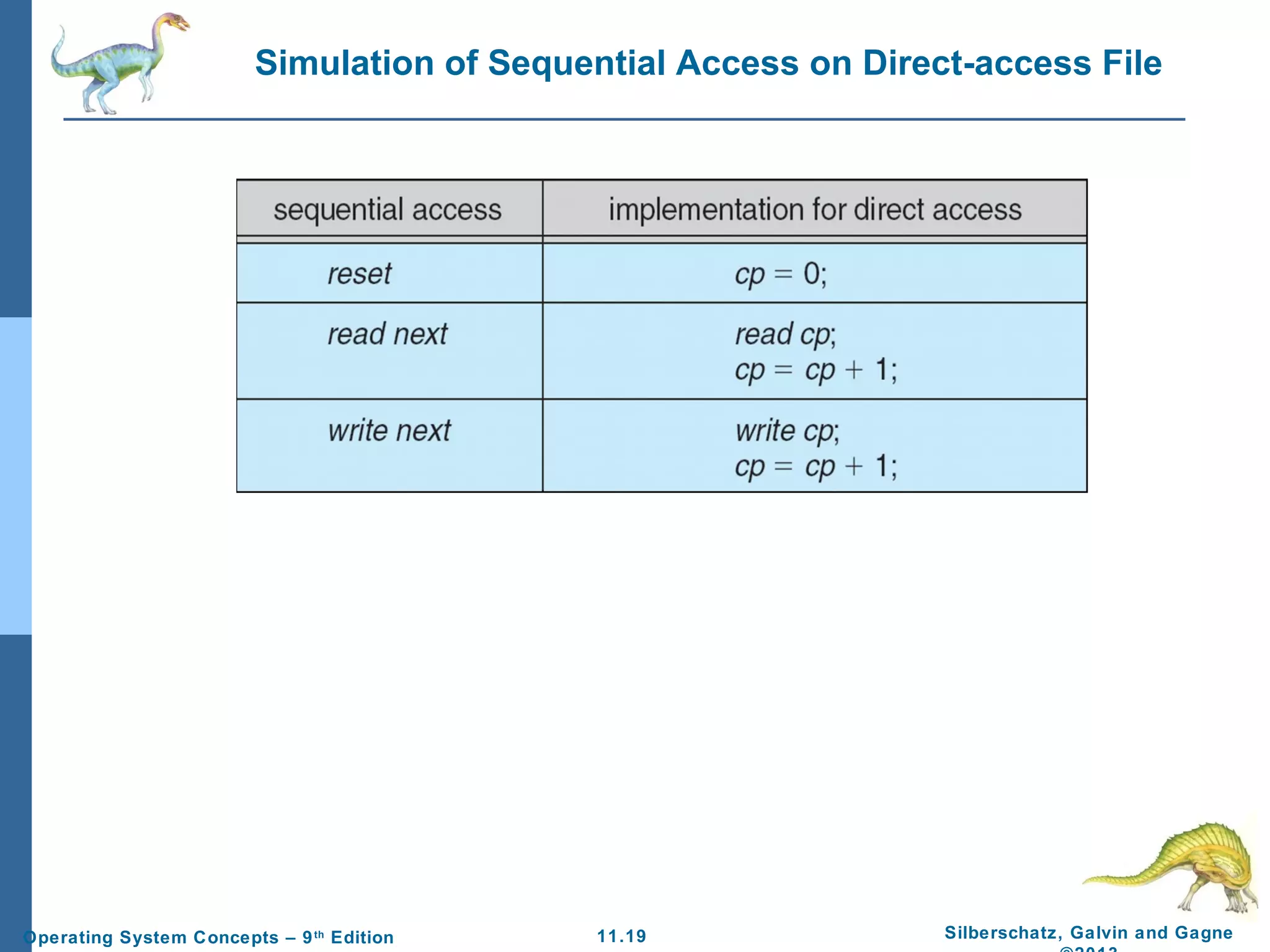 11.19 Silberschatz, Galvin and GagneOperating System Concepts – 9th
Edition
Simulation of Sequential Access on Direct-access File
 