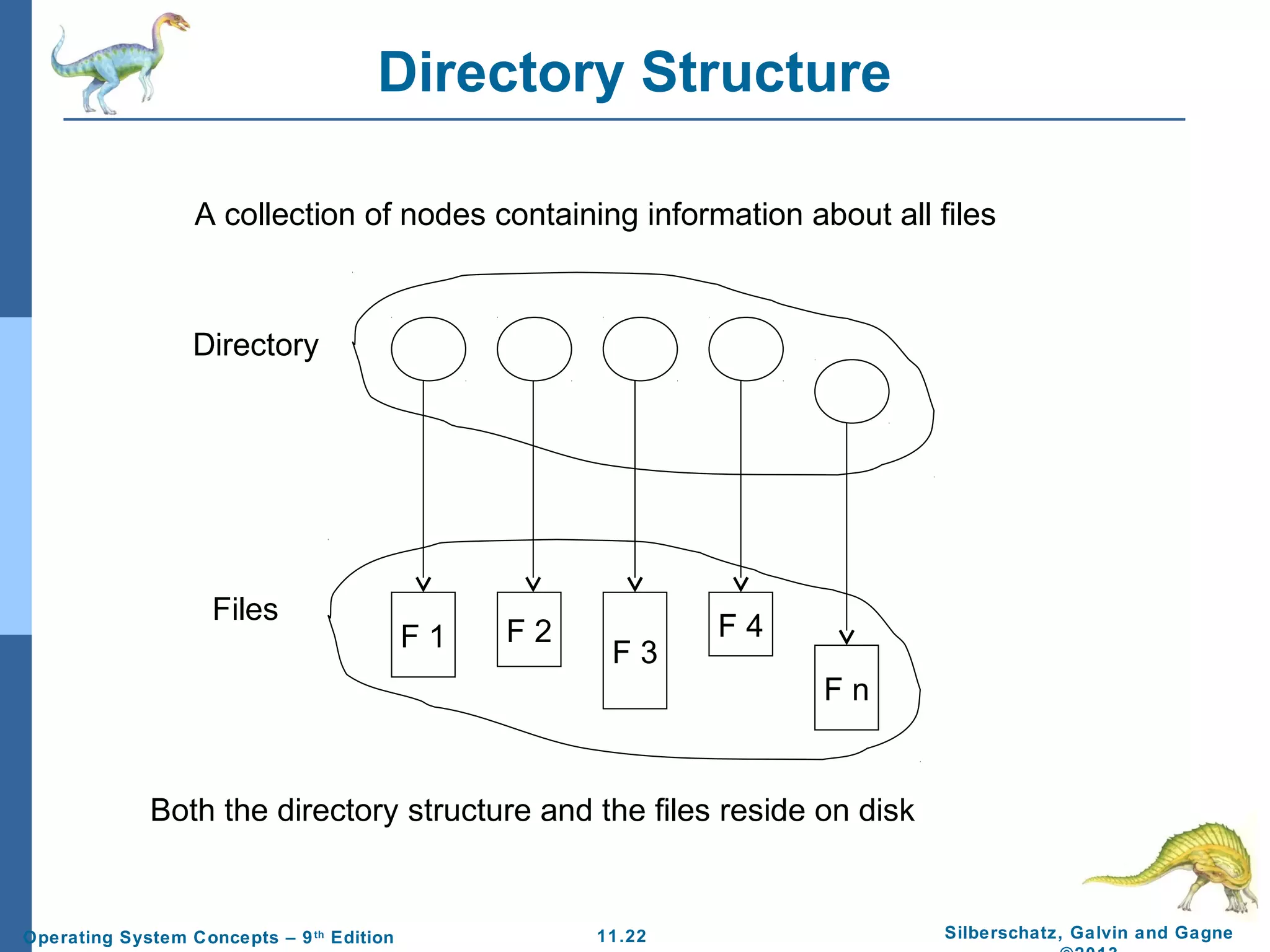 11.22 Silberschatz, Galvin and GagneOperating System Concepts – 9th
Edition
Directory Structure
A collection of nodes containing information about all files
F 1 F 2
F 3
F 4
F n
Directory
Files
Both the directory structure and the files reside on disk
 