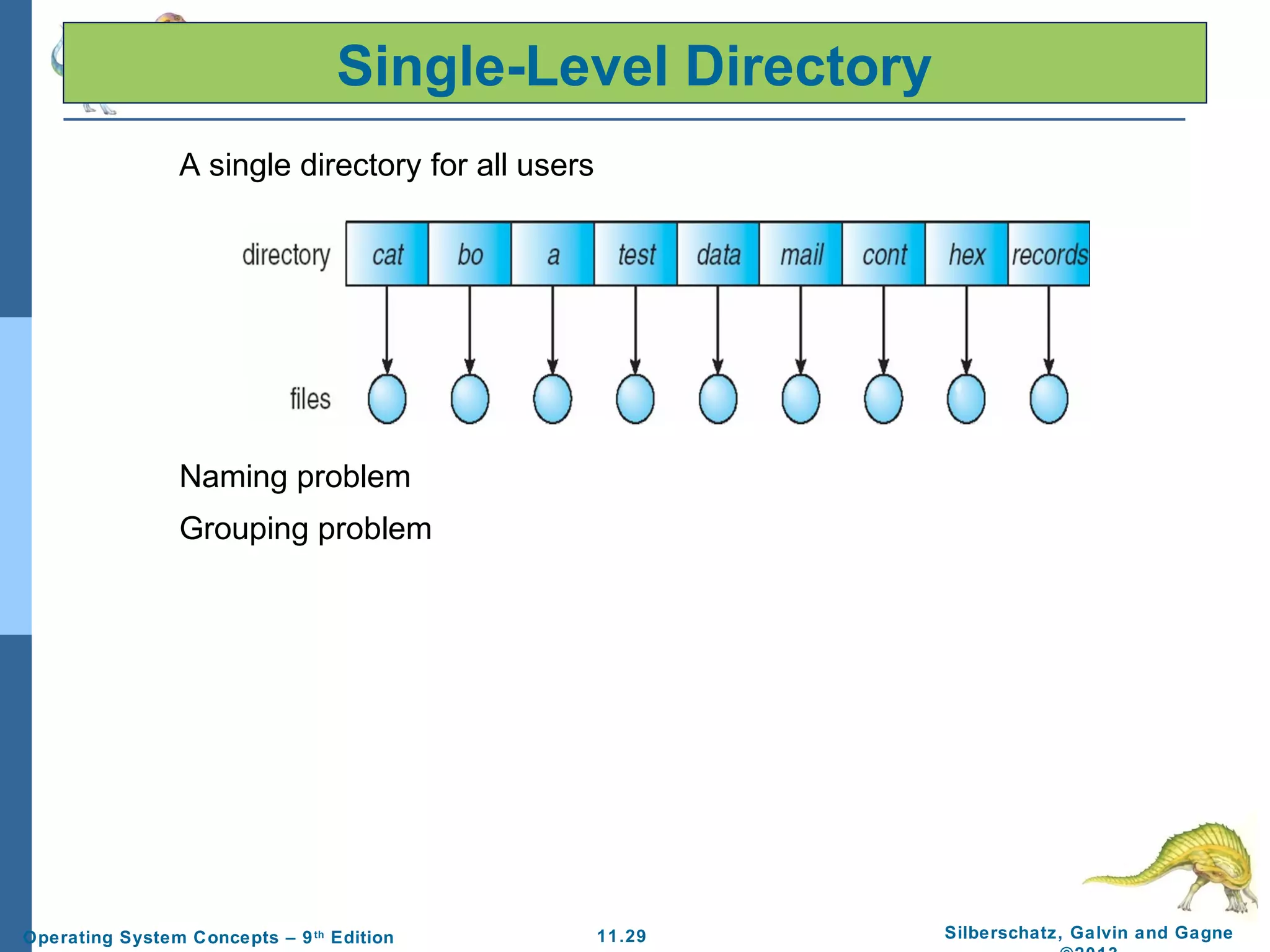 11.29 Silberschatz, Galvin and GagneOperating System Concepts – 9th
Edition
Single-Level Directory
A single directory for all users
Naming problem
Grouping problem
 