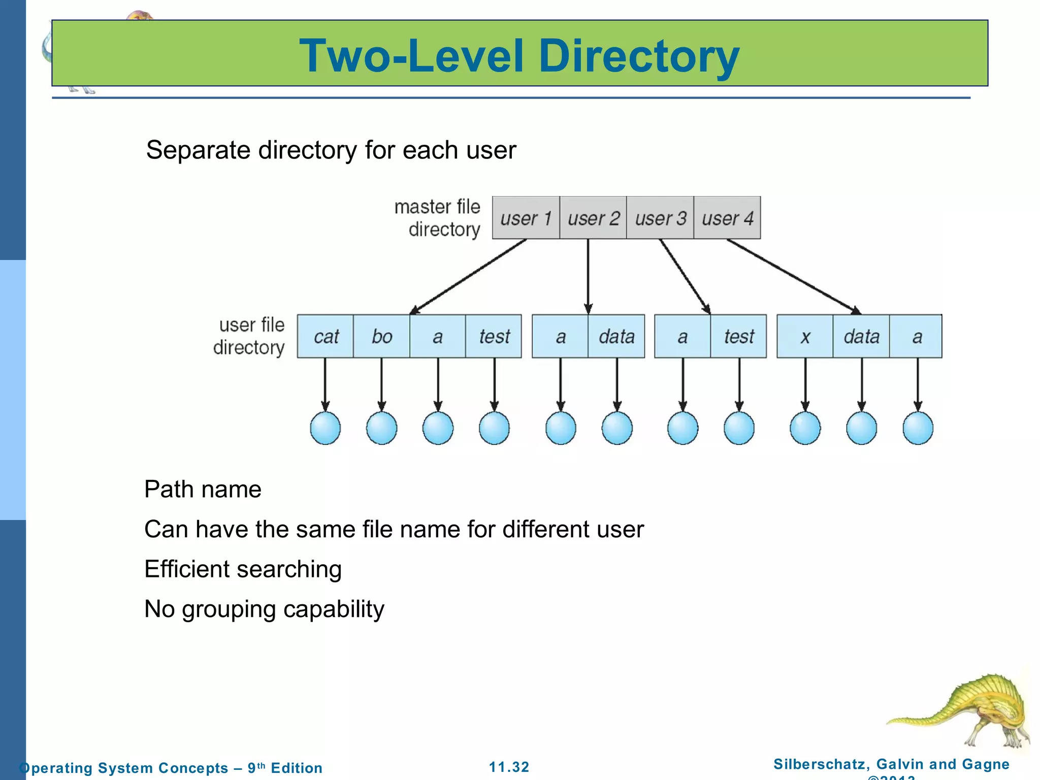 11.32 Silberschatz, Galvin and GagneOperating System Concepts – 9th
Edition
Two-Level Directory
Separate directory for each user
Path name
Can have the same file name for different user
Efficient searching
No grouping capability
 