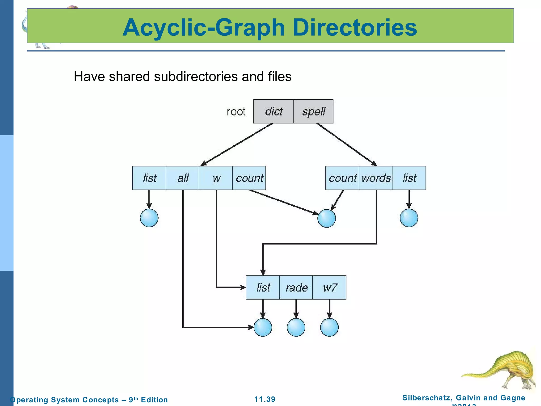 11.39 Silberschatz, Galvin and GagneOperating System Concepts – 9th
Edition
Acyclic-Graph Directories
Have shared subdirectories and files
 