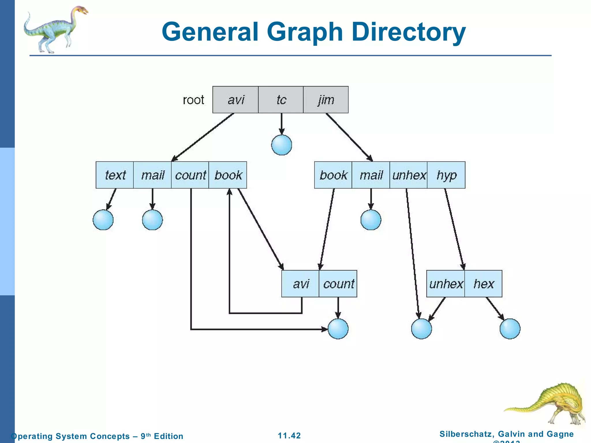 11.42 Silberschatz, Galvin and GagneOperating System Concepts – 9th
Edition
General Graph Directory
 