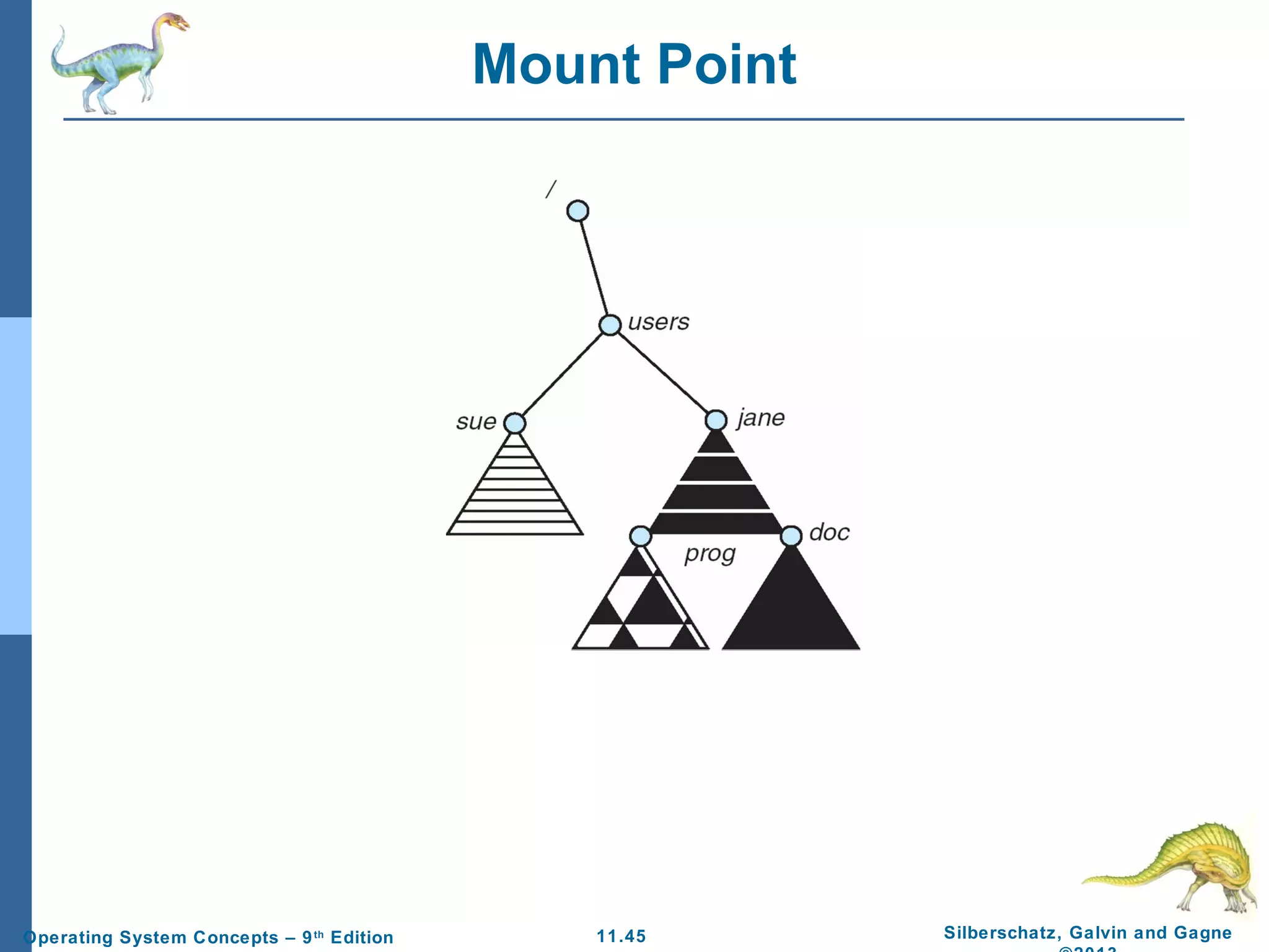 11.45 Silberschatz, Galvin and GagneOperating System Concepts – 9th
Edition
Mount Point
 