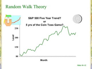 Random Walk Theory

                  S&P 500 Five Year Trend?
                              or
                5 yrs of the Coin Toss Game?
          230
  Level




          180



          130



          80
                          Month

                                               Slide 10–12
 