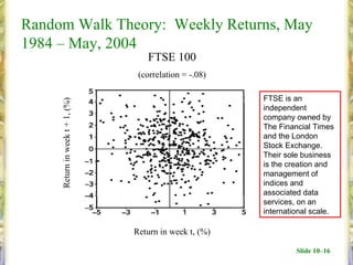 Random Walk Theory: Weekly Returns, May
1984 – May, 2004
                                    FTSE 100
                                  (correlation = -.08)

                                                         FTSE is an
     Return in week t + 1, (%)



                                                         independent
                                                         company owned by
                                                         The Financial Times
                                                         and the London
                                                         Stock Exchange.
                                                         Their sole business
                                                         is the creation and
                                                         management of
                                                         indices and
                                                         associated data
                                                         services, on an
                                                         international scale.

                                 Return in week t, (%)

                                                                  Slide 10–16
 