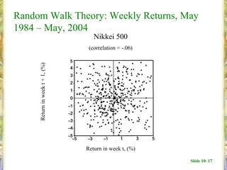 Random Walk Theory: Weekly Returns, May
1984 – May, 2004
                                    Nikkei 500
                                  (correlation = -.06)
     Return in week t + 1, (%)




                                 Return in week t, (%)

                                                         Slide 10–17
 