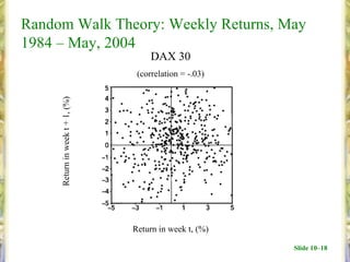Random Walk Theory: Weekly Returns, May
1984 – May, 2004
                                      DAX 30
                                  (correlation = -.03)
     Return in week t + 1, (%)




                                 Return in week t, (%)

                                                         Slide 10–18
 