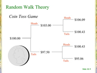 Random Walk Theory
 Coin Toss Game              Heads
                                     $106.09
           Heads
                   $103.00

                                     $100.43
                             Tails
 $100.00
                             Heads
                                     $100.43
                   $97.50
           Tails
                                     $95.06
                             Tails

                                          Slide 10–9
 