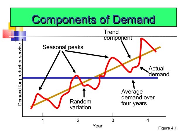 Factors Influencing Demand In The Fast Food Industry Factors Influencing Demand In The Fast Food Industry