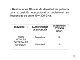 a) Restricciones Básicas de densidad de potencia
para exposición ocupacional y poblacional en
frecuencias de entre 10 y 300 GHz.
SERVICIOS ( * ) CARACTERÍSTICA
DE EXPOSICIÓN
DENSIDAD DE
POTENCIA
(W m-2)
FIJOS
MOVILES
SATELITALES
DIFUSION
Ocupacional 50
Poblacional 10
105
 