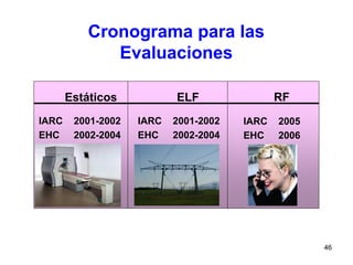 46
RF
IARC 2005
EHC 2006
ELF
IARC 2001-2002
EHC 2002-2004
Estáticos
IARC 2001-2002
EHC 2002-2004
Cronograma para las
Evaluaciones
 
