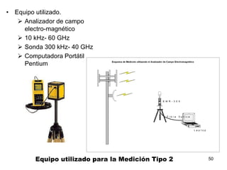 50Equipo utilizado para la Medición Tipo 2
• Equipo utilizado.
 Analizador de campo
electro-magnético
 10 kHz- 60 GHz
 Sonda 300 kHz- 40 GHz
 Computadora Portátil
Pentium
 