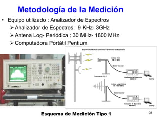 98Esquema de Medición Tipo 1
• Equipo utilizado : Analizador de Espectros
Analizador de Espectros: 9 KHz- 3GHz
Antena Log- Periódica : 30 MHz- 1800 MHz
Computadora Portátil Pentium
Metodología de la Medición
 