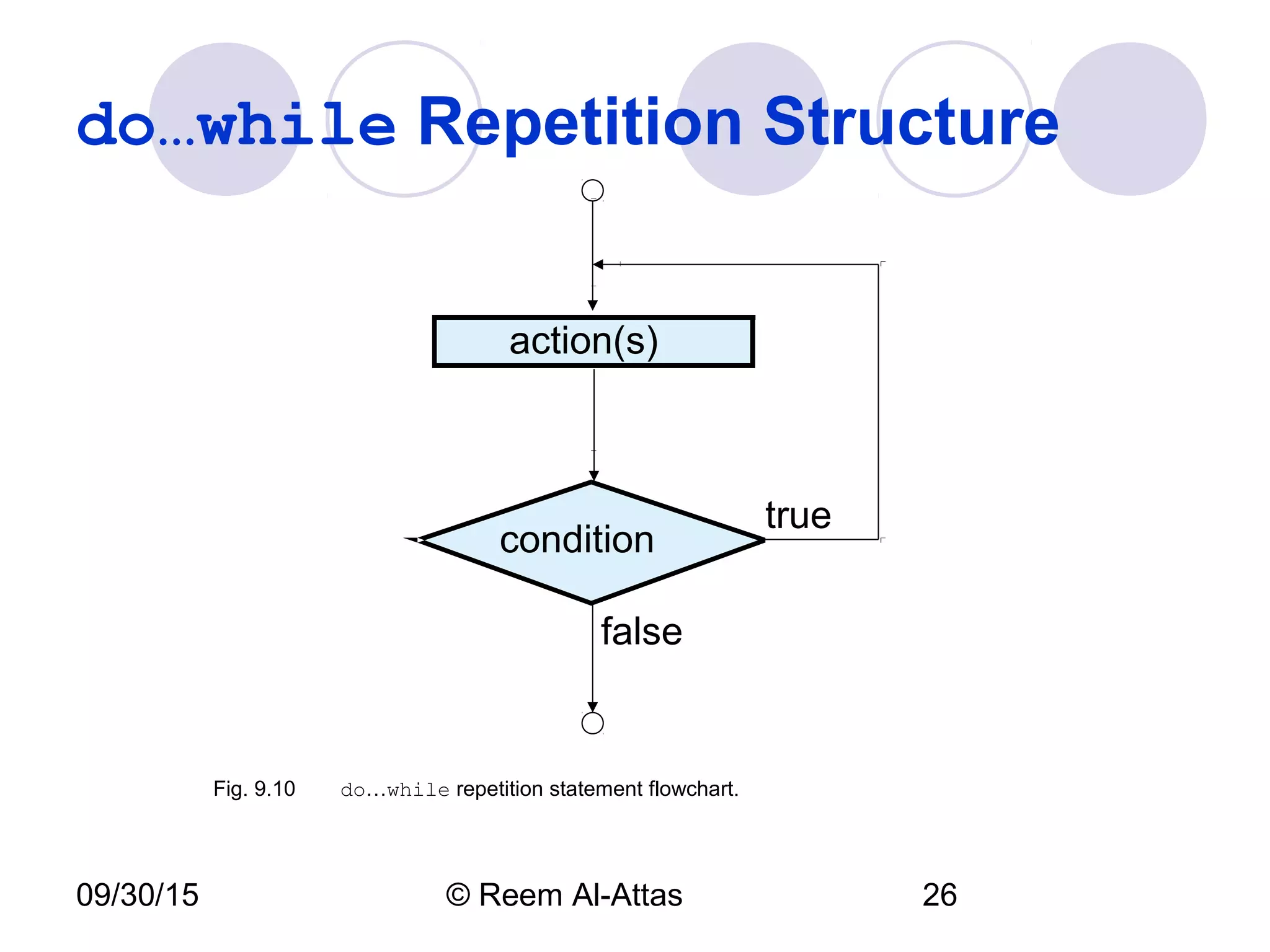 09/30/15 © Reem Al-Attas 26
do…while Repetition Structure
condition
true
action(s)
false
Fig. 9.10 do…while repetition statement flowchart.
 