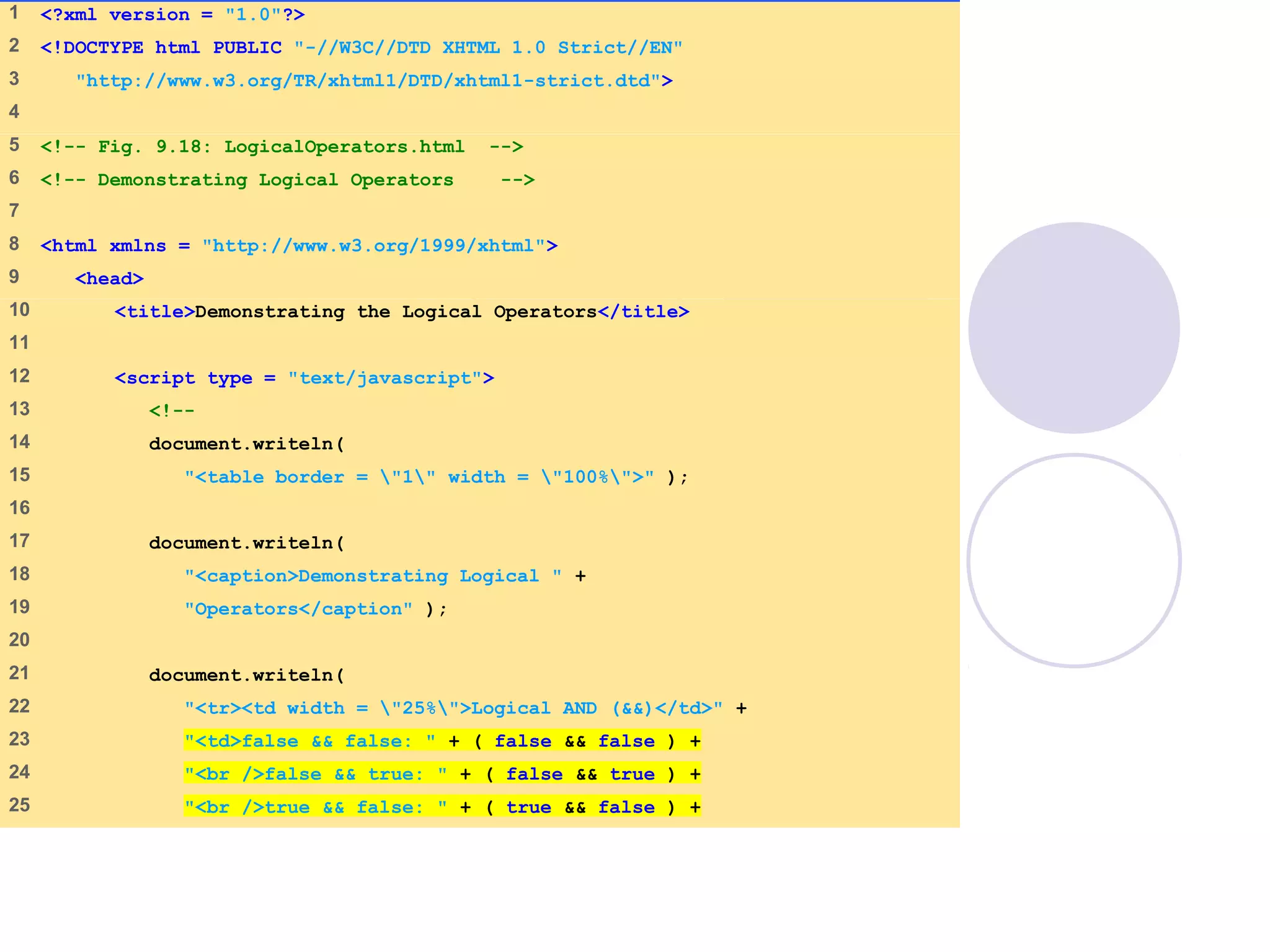 1 <?xml version = "1.0"?>
2 <!DOCTYPE html PUBLIC "-//W3C//DTD XHTML 1.0 Strict//EN"
3 "http://www.w3.org/TR/xhtml1/DTD/xhtml1-strict.dtd">
4
5 <!-- Fig. 9.18: LogicalOperators.html -->
6 <!-- Demonstrating Logical Operators -->
7
8 <html xmlns = "http://www.w3.org/1999/xhtml">
9 <head>
10 <title>Demonstrating the Logical Operators</title>
11
12 <script type = "text/javascript">
13 <!--
14 document.writeln(
15 "<table border = "1" width = "100%">" );
16
17 document.writeln(
18 "<caption>Demonstrating Logical " +
19 "Operators</caption" );
20
21 document.writeln(
22 "<tr><td width = "25%">Logical AND (&&)</td>" +
23 "<td>false && false: " + ( false && false ) +
24 "<br />false && true: " + ( false && true ) +
25 "<br />true && false: " + ( true && false ) +
 