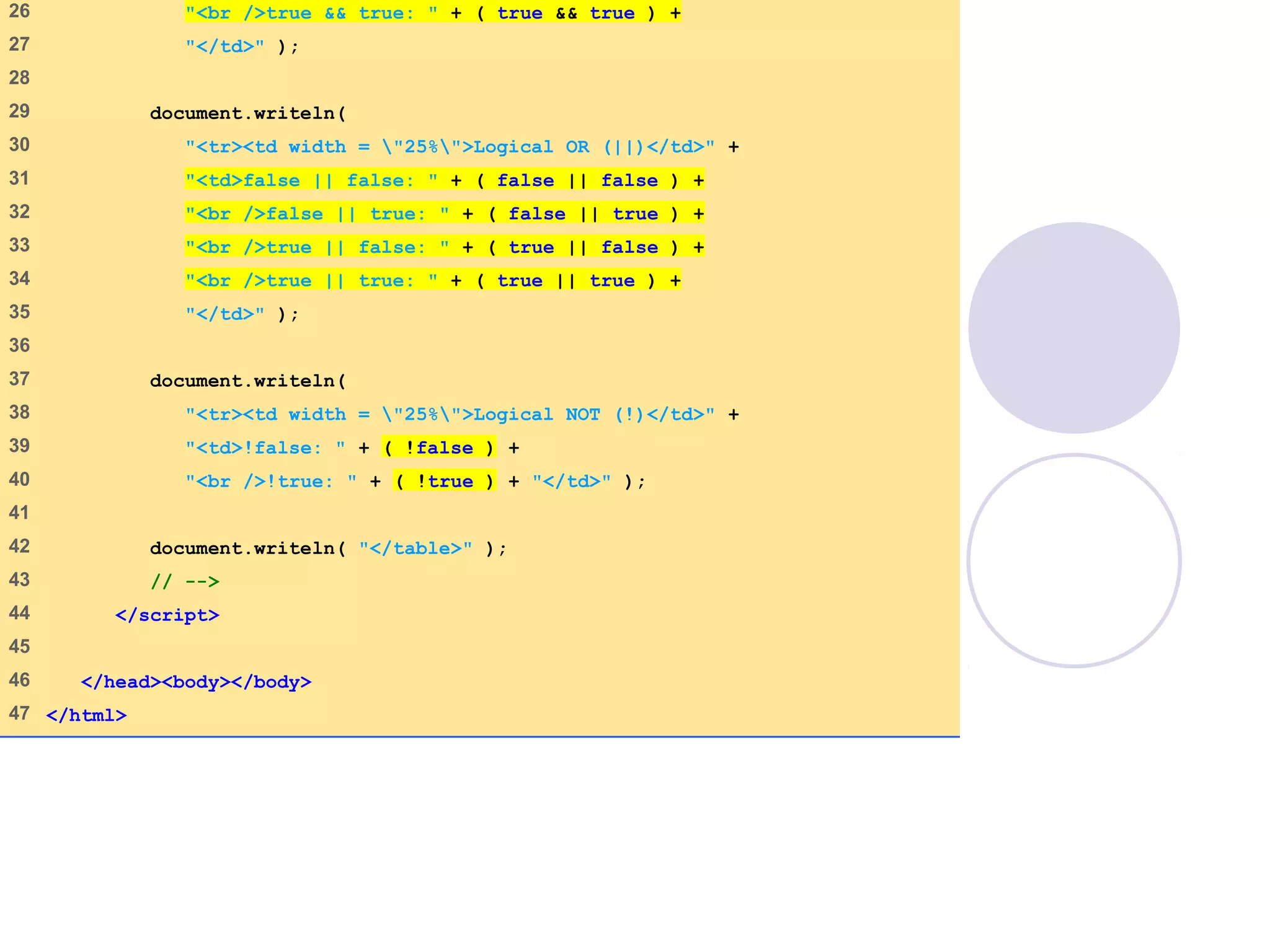 26 "<br />true && true: " + ( true && true ) +
27 "</td>" );
28
29 document.writeln(
30 "<tr><td width = "25%">Logical OR (||)</td>" +
31 "<td>false || false: " + ( false || false ) +
32 "<br />false || true: " + ( false || true ) +
33 "<br />true || false: " + ( true || false ) +
34 "<br />true || true: " + ( true || true ) +
35 "</td>" );
36
37 document.writeln(
38 "<tr><td width = "25%">Logical NOT (!)</td>" +
39 "<td>!false: " + ( !false ) +
40 "<br />!true: " + ( !true ) + "</td>" );
41
42 document.writeln( "</table>" );
43 // -->
44 </script>
45
46 </head><body></body>
47 </html>
 