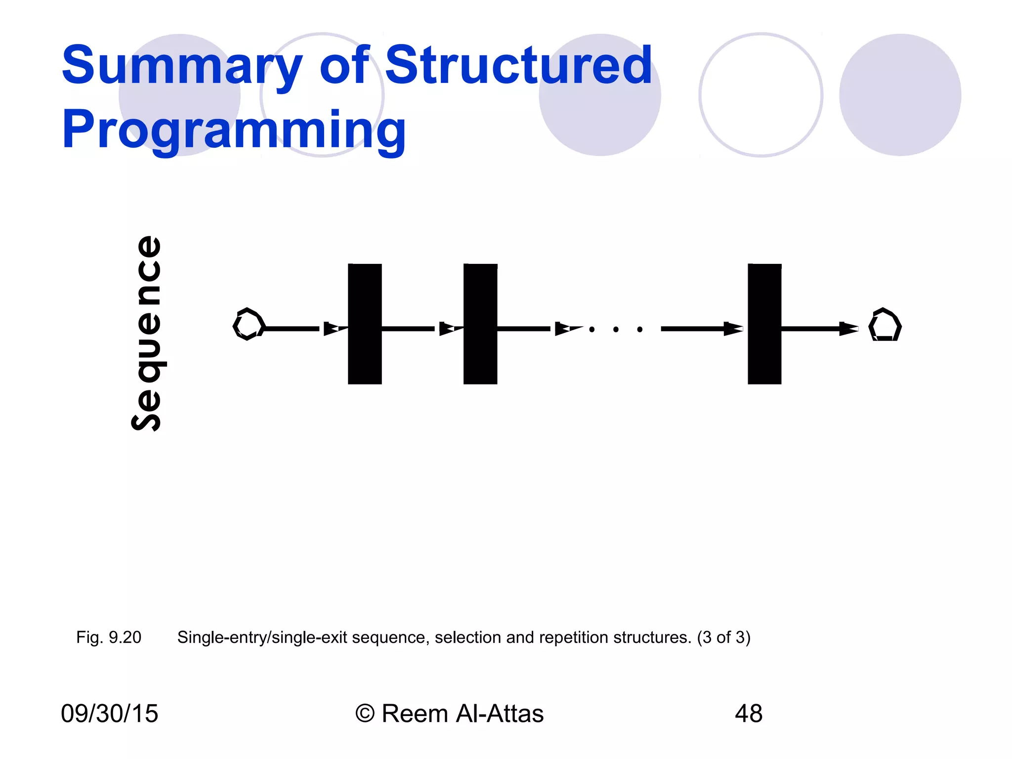 09/30/15 © Reem Al-Attas 48
Summary of Structured
ProgrammingSequence
.
.
.Fig. 9.20 Single-entry/single-exit sequence, selection and repetition structures. (3 of 3)
 