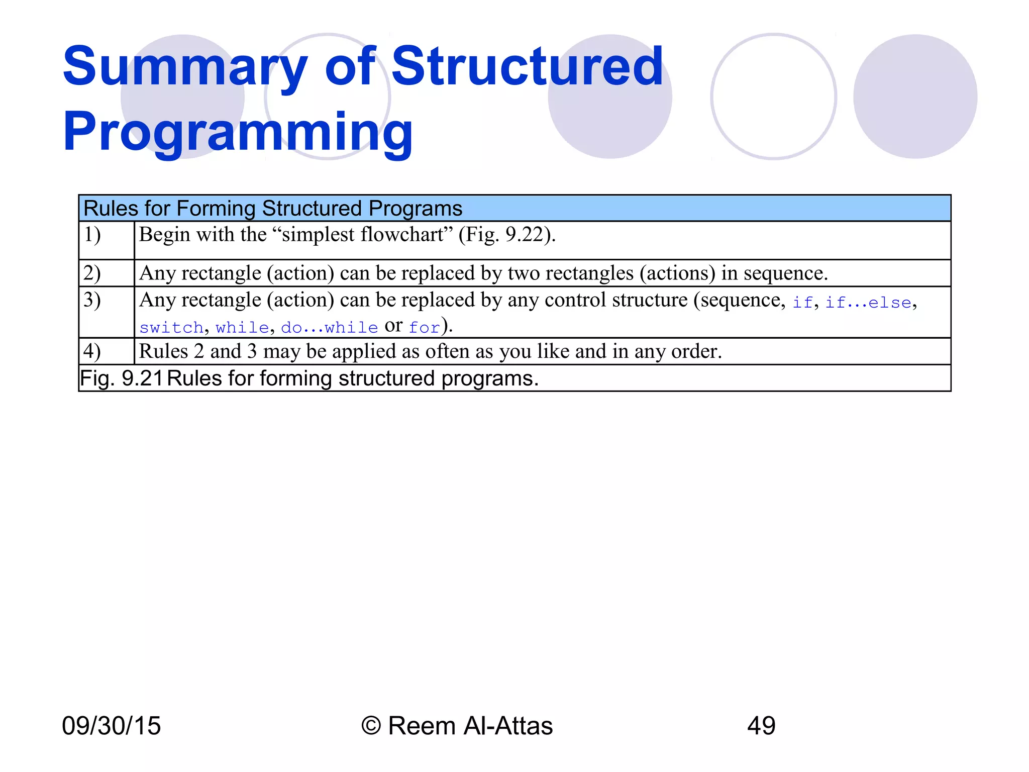 09/30/15 © Reem Al-Attas 49
Summary of Structured
Programming
Rules for Forming Structured Programs
1) Begin with the “simplest flowchart” (Fig. 9.22).
2) Any rectangle (action) can be replaced by two rectangles (actions) in sequence.
3) Any rectangle (action) can be replaced by any control structure (sequence, if, if…else,
switch, while, do…while or for).
4) Rules 2 and 3 may be applied as often as you like and in any order.
Fig. 9.21Rules for forming structured programs.
 