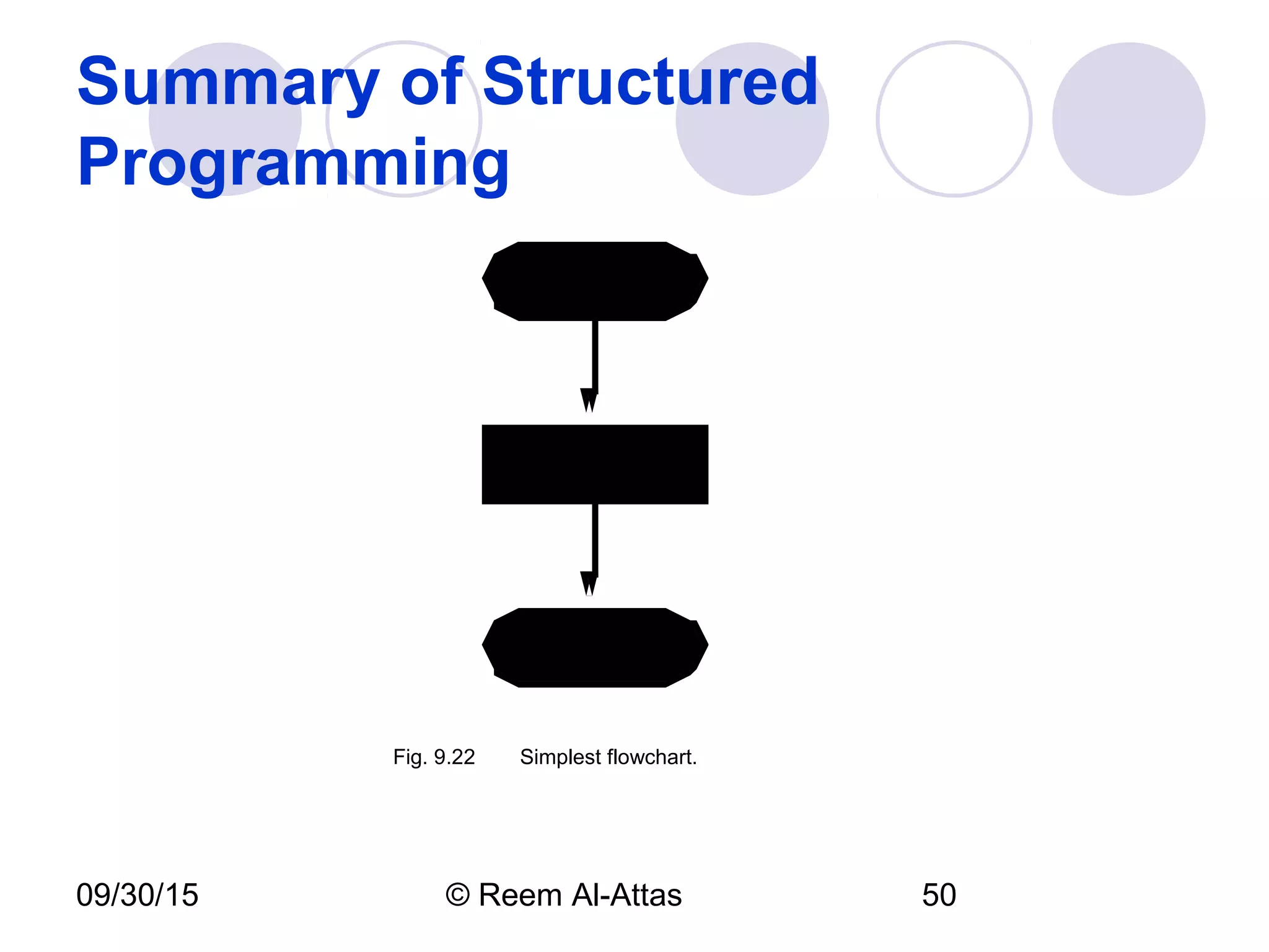 09/30/15 © Reem Al-Attas 50
Summary of Structured
Programming
Fig. 9.22 Simplest flowchart.
 