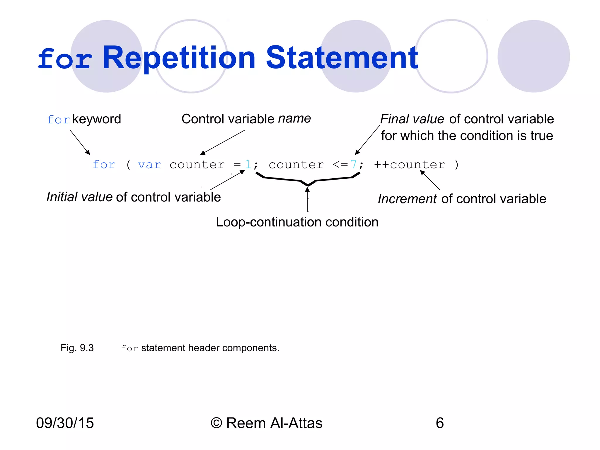 09/30/15 © Reem Al-Attas 6
for Repetition Statement
for ( var counter = 1; counter <=7; ++counter )
Initial value of control variable Increment of control variable
Control variable name Final value of control variable
for which the condition is true
forkeyword
Loop-continuation condition
Fig. 9.3 for statement header components.
 