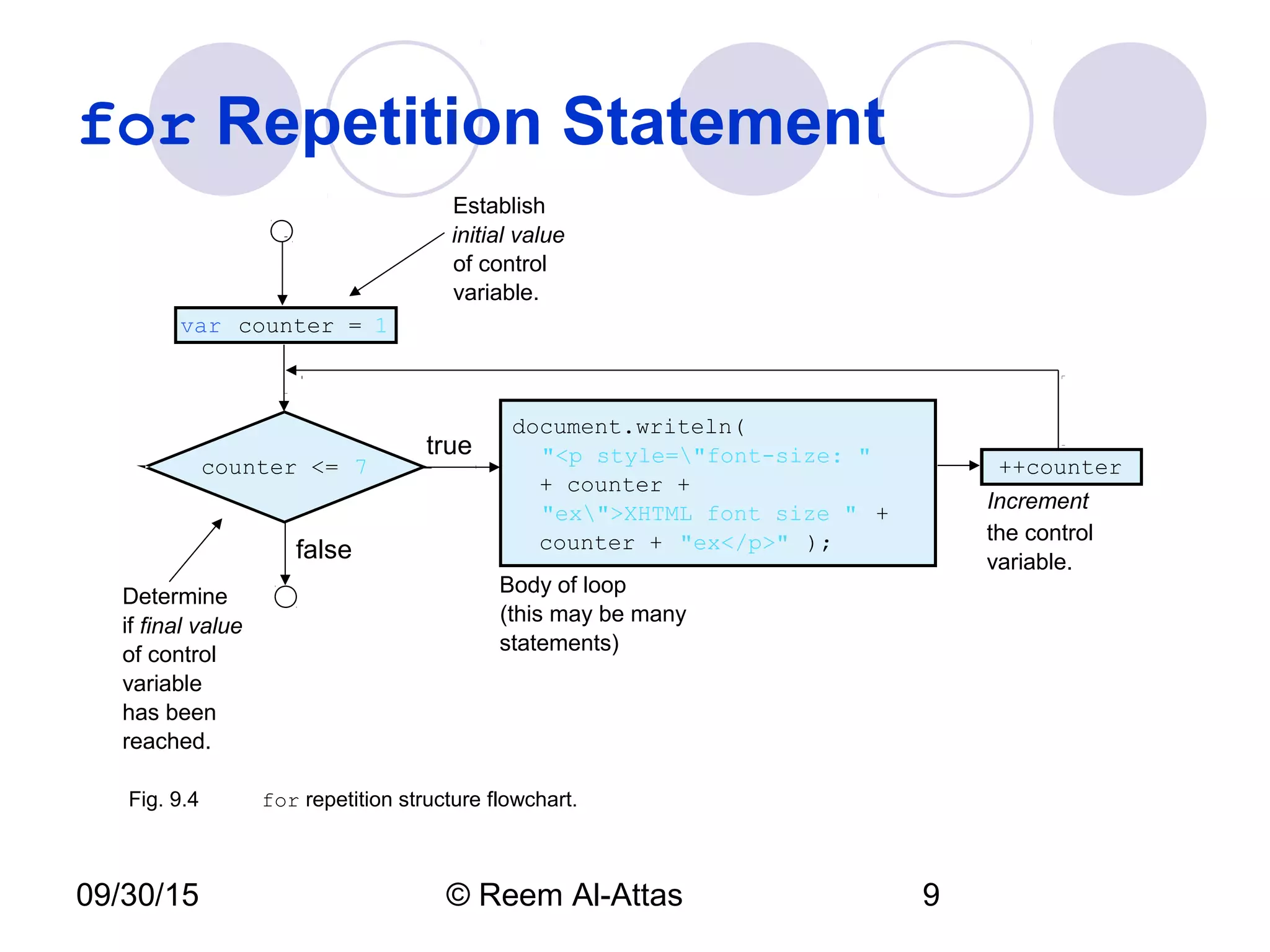 09/30/15 © Reem Al-Attas 9
for Repetition Statement
counter <= 7
document.writeln(
"<p style="font-size: "
+ counter +
"ex">XHTML font size " +
counter + "ex</p>" );
true
false
var counter = 1
++counter
Establish
initial value
of control
variable.
Determine
if final value
of control
variable
has been
reached.
Body of loop
(this may be many
statements)
Increment
the control
variable.
Fig. 9.4 for repetition structure flowchart.
 