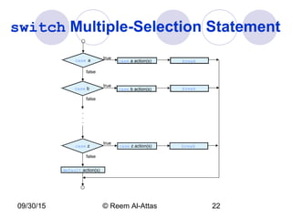 09/30/15 © Reem Al-Attas 22
switch Multiple-Selection Statement
case a case a action(s)
true
false
.
.
.
break
case b action(s) break
false
false
case z case z action(s) break
default action(s)
true
true
case b
 