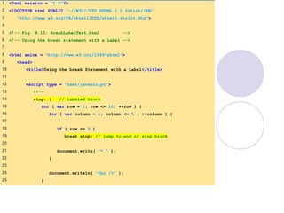 1 <?xml version = "1.0"?>
2 <!DOCTYPE html PUBLIC "-//W3C//DTD XHTML 1.0 Strict//EN"
3 "http://www.w3.org/TR/xhtml1/DTD/xhtml1-strict.dtd">
4
5 <!-- Fig. 9.13: BreakLabelTest.html -->
6 <!-- Using the break statement with a Label -->
7
8 <html xmlns = "http://www.w3.org/1999/xhtml">
9 <head>
10 <title>Using the break Statement with a Label</title>
11
12 <script type = "text/javascript">
13 <!--
14 stop: { // labeled block
15 for ( var row = 1; row <= 10; ++row ) {
16 for ( var column = 1; column <= 5 ; ++column ) {
17
18 if ( row == 5 )
19 break stop; // jump to end of stop block
20
21 document.write( "* " );
22 }
23
24 document.writeln( "<br />" );
25 }
 