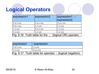 09/30/15 © Reem Al-Attas 40
Logical Operators
expression1 expression2 expression1 ||
expression2
false false false
false true true
true false true
true true true
Fig. 9.16 Truth table for the || (logical OR) operator.
expression !expression
false true
true false
Fig. 9.17 Truth table for operator ! (logical negation).
 