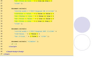 26 "<br />true && true: " + ( true && true ) +
27 "</td>" );
28
29 document.writeln(
30 "<tr><td width = "25%">Logical OR (||)</td>" +
31 "<td>false || false: " + ( false || false ) +
32 "<br />false || true: " + ( false || true ) +
33 "<br />true || false: " + ( true || false ) +
34 "<br />true || true: " + ( true || true ) +
35 "</td>" );
36
37 document.writeln(
38 "<tr><td width = "25%">Logical NOT (!)</td>" +
39 "<td>!false: " + ( !false ) +
40 "<br />!true: " + ( !true ) + "</td>" );
41
42 document.writeln( "</table>" );
43 // -->
44 </script>
45
46 </head><body></body>
47 </html>
 