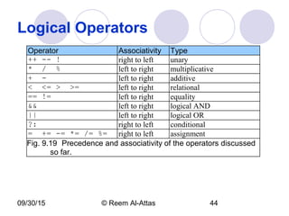 09/30/15 © Reem Al-Attas 44
Logical Operators
Operator Associativity Type
++ -- ! right to left unary
* / % left to right multiplicative
+ - left to right additive
< <= > >= left to right relational
== != left to right equality
&& left to right logical AND
|| left to right logical OR
?: right to left conditional
= += -= *= /= %= right to left assignment
Fig. 9.19 Precedence and associativity of the operators discussed
so far.
 